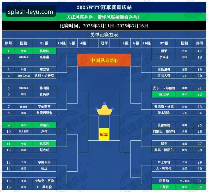 乐鱼体育电脑版 深度解析WTT重庆冠军赛决赛:乐鱼体育平台观赛与战术复盘完整指南